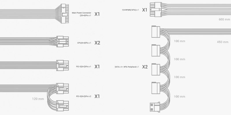 Tiêu chuẩn ATX 3.0 tiên tiến Tiêu chuẩn ATX 3.0 tiên tiến