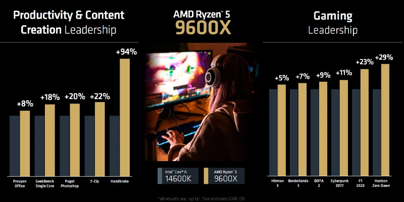 1721804232cpu-amd-ryzen-5-9600x-up-to-5-4ghz-6-cores-12-threads-38mb-01-jpg