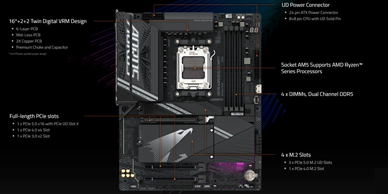 Lưu trữ tốc độ cao, không giới hạn