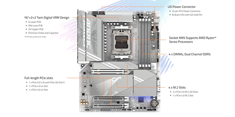 Kết nối tốc độ cao, băng thông rộng