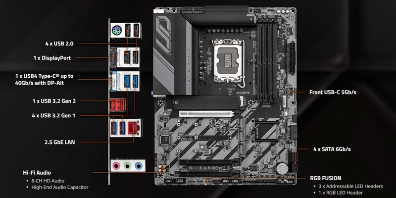 PCIe 5.0 - Băng thông vượt trội PCIe 5.0 - Băng thông vượt trội
