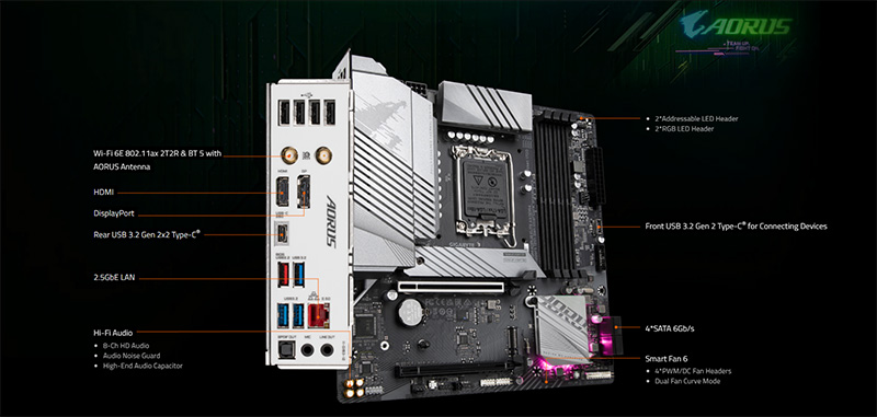 Mainboard PC Gigabyte B760M AORUS ELITE AX DDR4