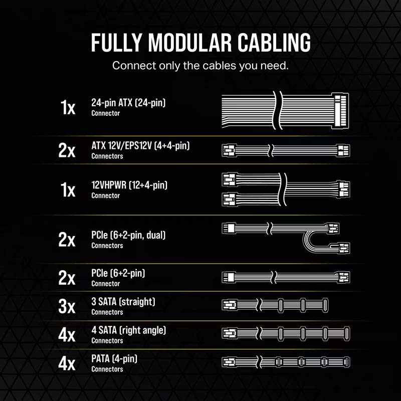 Bảng công suất RM1000e PCIE5