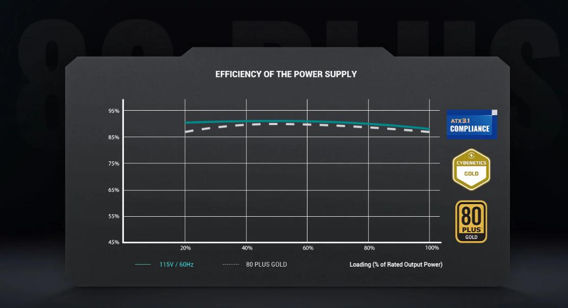 hiệu suất chuyển đổi tốt