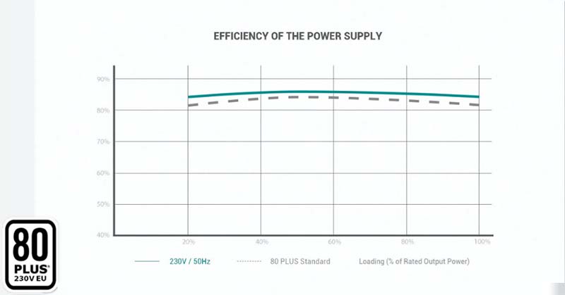 Nguồn máy tính Deepcool PF550 550W 80 Plus R-PF550D-HA0B-EU
