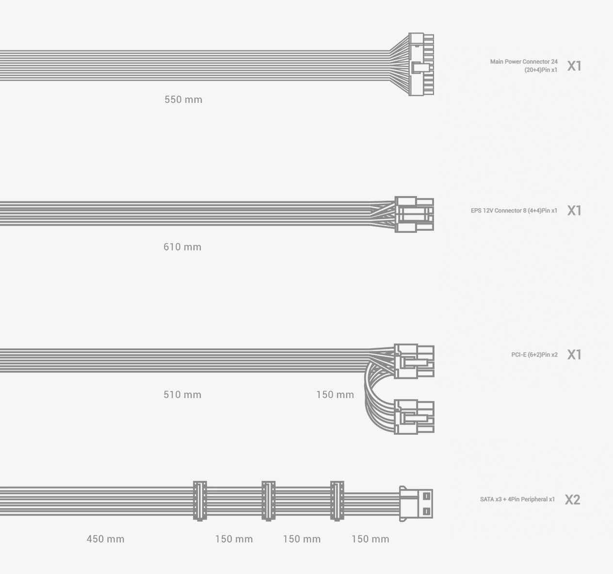 Danh sách cáp DC PF550