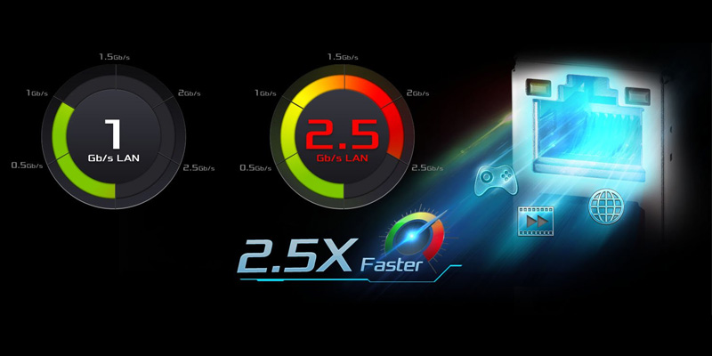 2.5Gb/s LAN 2.5Gb/s LAN
