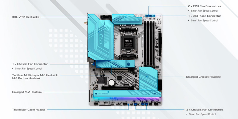 Thiết kế tản nhiệt hiệu quả