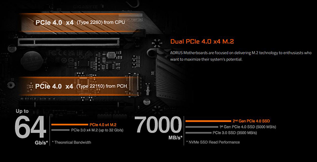Khe cắm M.2 PCIe Gen 4