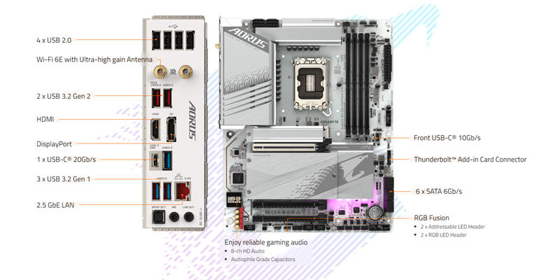 Mainboard PC Gigabyte Z790 A ELITE AX ICE
