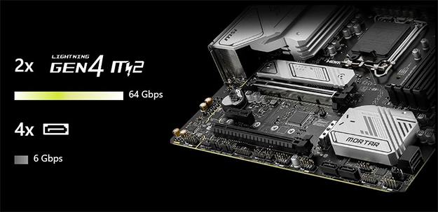 Hỗ trợ M.2 PCIe Gen 4