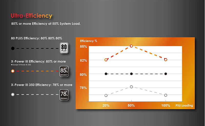 Chứng nhận 85% Efficiency Chứng nhận 85% Efficiency
