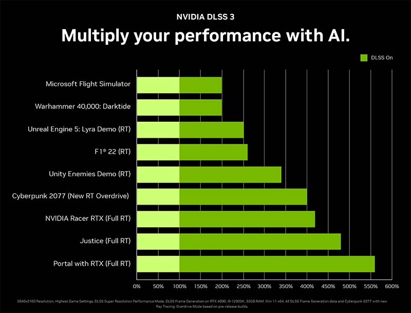 NVIDIA DLSS 3 NVIDIA DLSS 3
