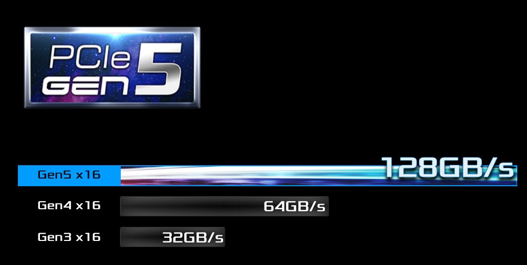 Khe cắm PCIe 5.0