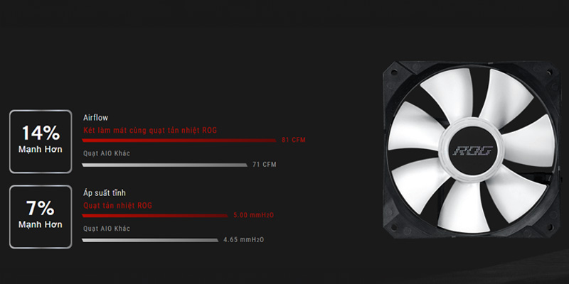 Tản nhiệt nước AIO Asus ROG STRIX LC II 360 ARGB ROG-STRIX-LC-II-360-ARGB