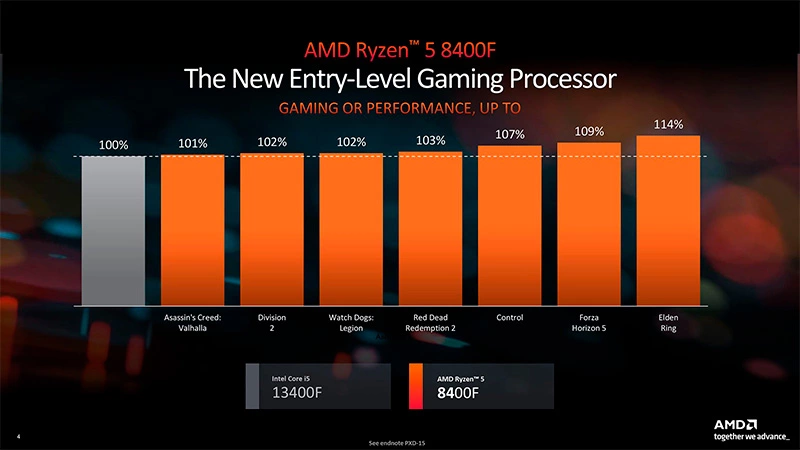 1715095763cpu-amd-ryzen-5-8400f-04-jpg