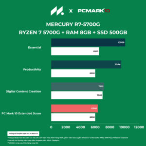 PC ST-MERCURY R7 (Ryzen 7 5700G, Radeon Graphics, Ram 8GB, SSD 500GB, 500W, Win 11)