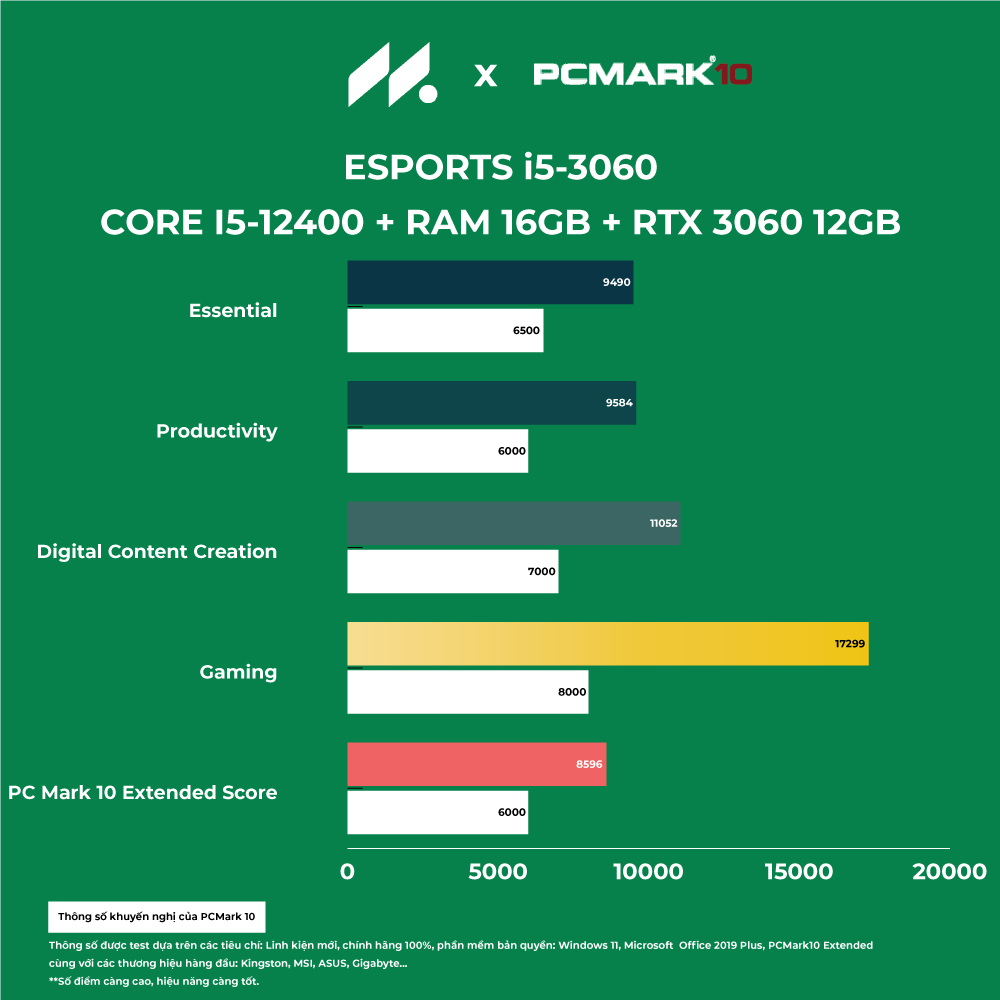 i5-3060 PC Gaming PANO ITX I5-3060 ( i5-12400F, RTX 3060 12GB, RAM 32GB, SSD 500GB, 650W )