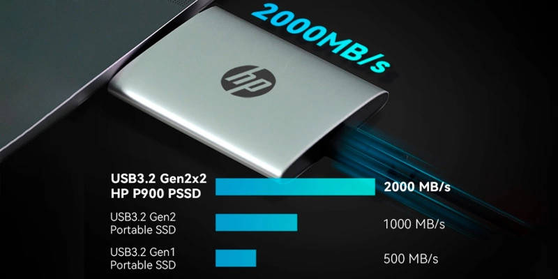 1722228847o-cung-di-dong-ssd-1tb-hp-p900-2000mb-s-01-jpg