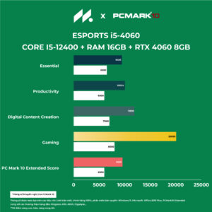 PC Gaming PANO I5-4060 LITE (i5-12400F, RTX 4060 8GB, RAM 16GB, SSD 500GB, 650W)