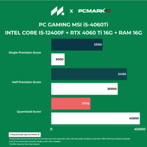 PC Gaming MSI i5-4060Ti (i5-12400F, RTX 4060 Ti 16G, Ram 32GB DDR4, SSD 500GB, 650W)
