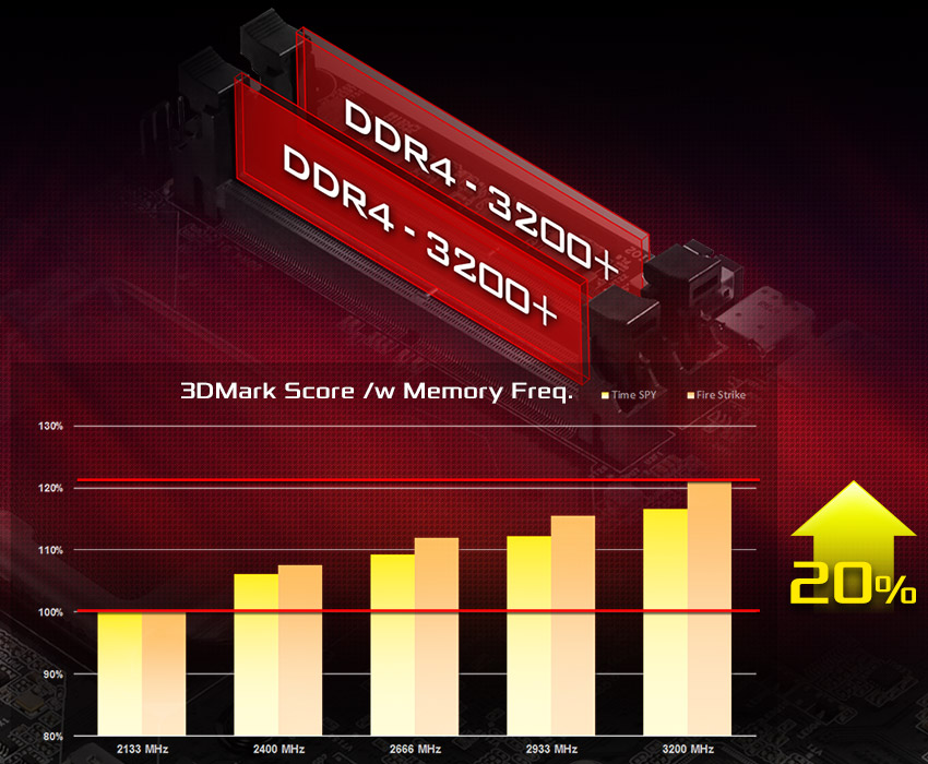a300-insanememoryperformance-mobile-1