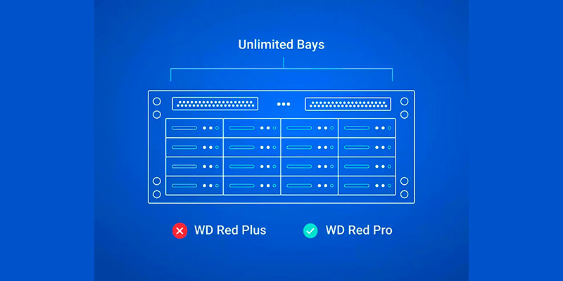 hdd-wd-red-plus-10tb-3-5-inch-sata-iii-512mb-cache-7200rpm-wd100efgx-03-1