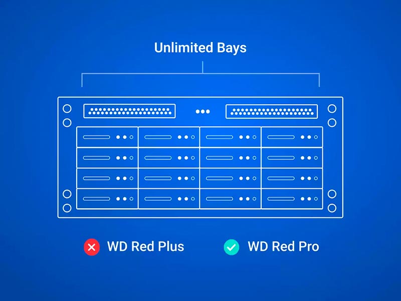hdd-wd-red-plus-10tb-3-5-inch-sata-iii-512mb-cache-7200rpm-wd100efgx-03 HDD WD Red Plus 10TB 3.5 inch SATA III 512MB Cache 7200RPM WD100EFGX
