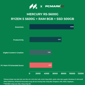PC Gaming Esports R5 MINI (Ryzen 5 5600GT, Radeon Graphics, Ram 16GB, SSD 500GB, 500W, Win 11)