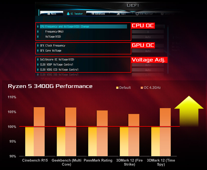 x300-overclocking-mobile-1