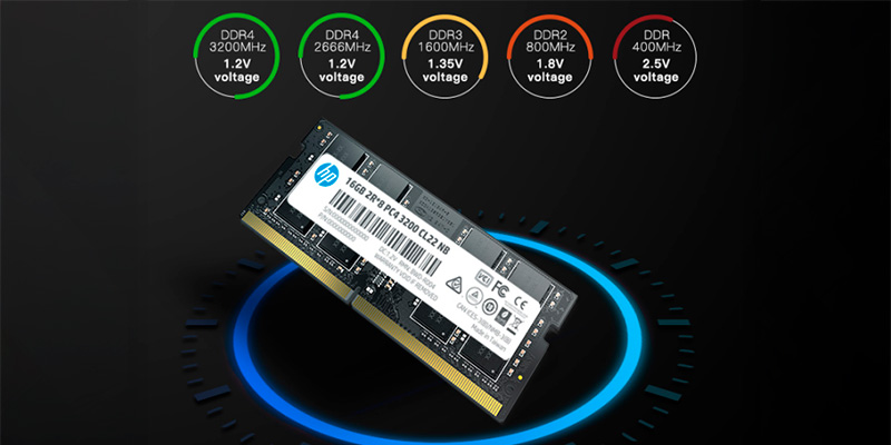 ram-laptop-hp-s1-ddr4-32gb-3200mhz-1-2v-2e2m9aa-04-1