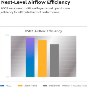 Case máy tính Montech HS02 PRO ARGB Black CAHS02PRBLMT