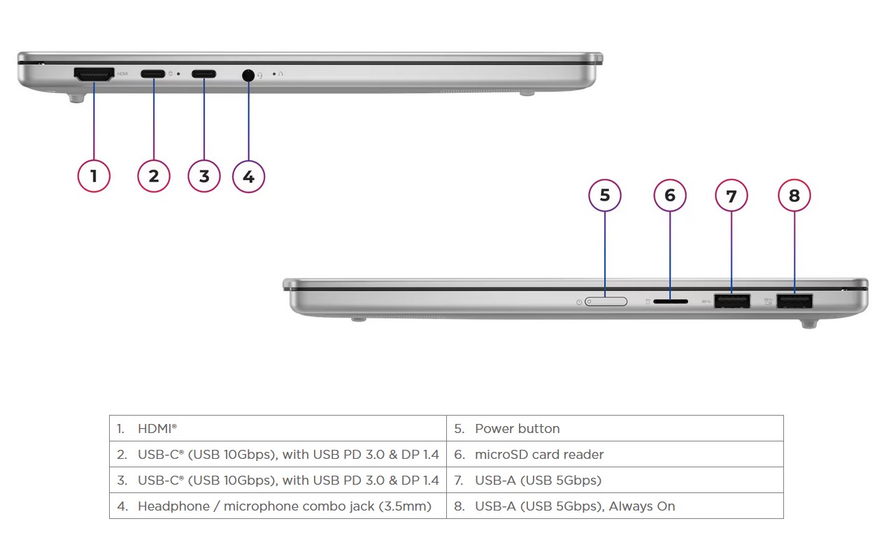 Laptop Lenovo IdeaPad Slim 5 15ARP10 OLED