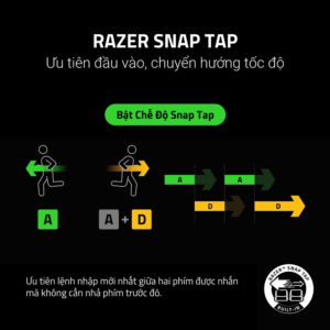 Bàn phím cơ Razer Huntsman V3 Pro 8KHz NiKo Edition Analog Optical RZ03-05521500-R3M1