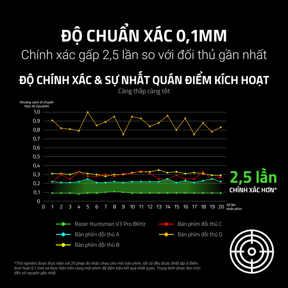 5980db2e-7865-4612-bab6-6588dbc0ec60 Bàn phím cơ Razer Huntsman V3 Pro 8KHz NiKo Edition Analog Optical RZ03-05521500-R3M1