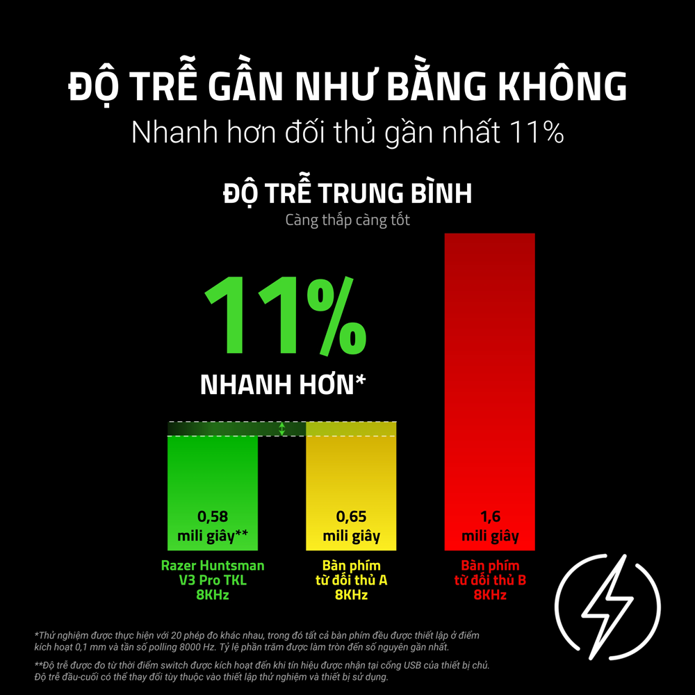 f57a5bce-309d-4702-a518-14ab2fbfaab3 Bàn phím cơ Razer Huntsman V3 Pro 8KHz NiKo Edition Analog Optical RZ03-05521500-R3M1