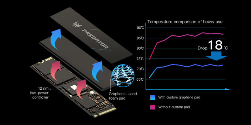 ssd-acer-predator-gm7000-512gb-pcie-gen4-x4-nvme-m-2-gm7000-512gb-2-nd-1