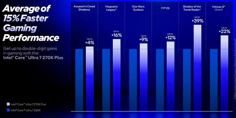 cpu-intel-core-ultra-7-270k-plus-up-to-5-50ghz-24-core-24-threads-36mb-05