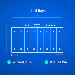 HDD WD Red Plus 4TB 3.5 inch SATA III 128MB Cache 5400RPM WD40EFZZ