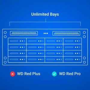 HDD WD Red Plus 4TB 3.5 inch SATA III 128MB Cache 5400RPM WD40EFZZ