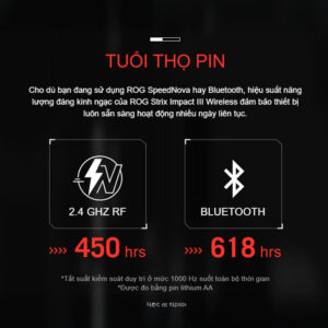 Chuột không dây ASUS ROG Impact III Wireless (White) 90MP03D0-BMUA10