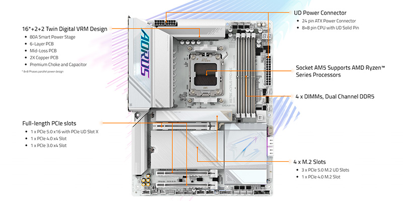mainboard-pc-gigabyte-x870e-aorus-pro-ice-wifi7-ddr5-02-1