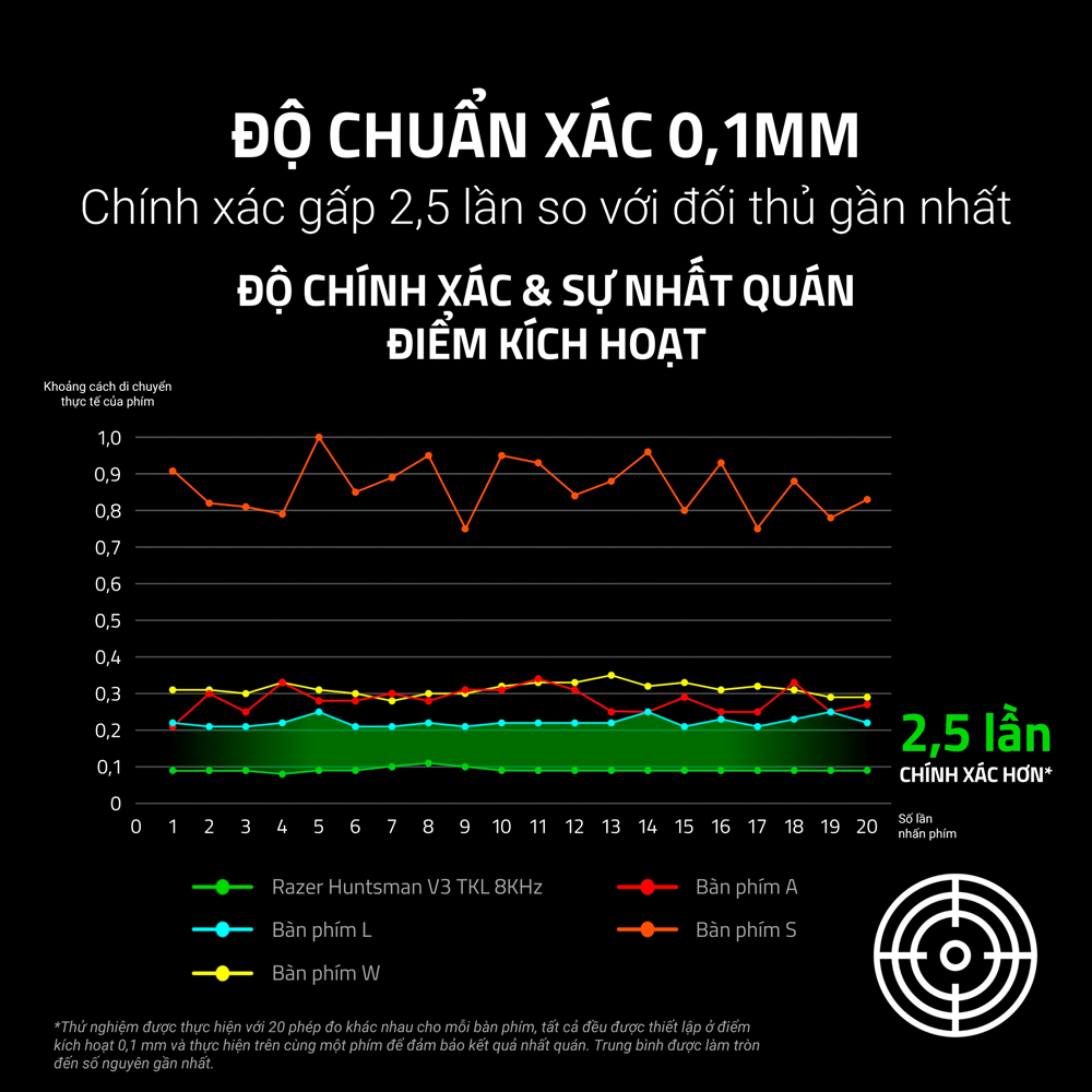 ban-phim-co-razer-huntsman-v3-tenkeyless-8khz-analog-optical-rz03-05750100-r3m1-09 Bàn phím cơ Razer Huntsman V3 Tenkeyless 8KHz Analog Optical RZ03-05750100-R3M1