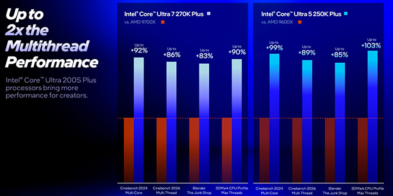 cpu-intel-core-ultra-7-270k-plus-up-to-5-5ghz-24-core-24-threads-36mb-tray-new04