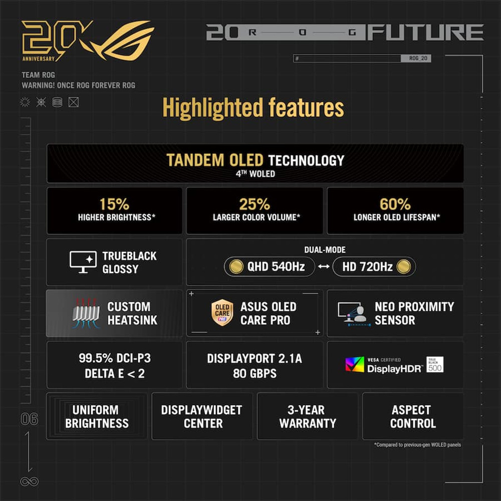 man-hinh-2k-asus-rog-swift-oled-pg27aqwp-g-edition-20-oled-27-inch-qhd-540hz-dual-mode-02 Màn hình 2K ASUS ROG Swift OLED PG27AQWP-G EDITION 20 OLED 27 Inch QHD 540Hz Dual Mode